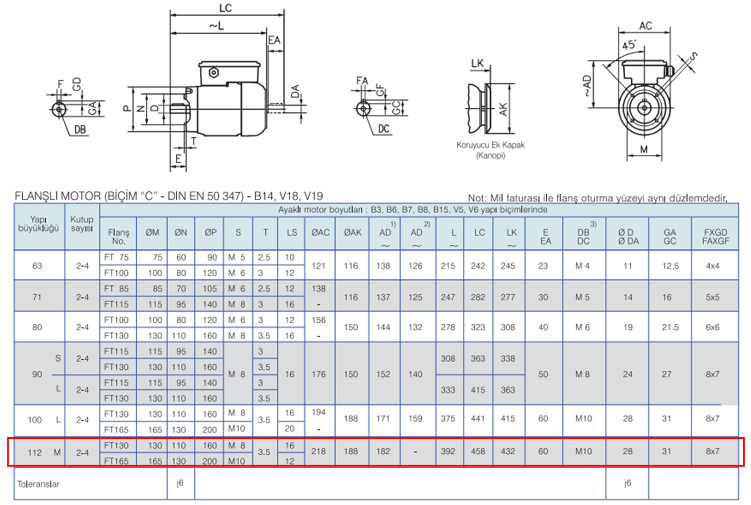 GAMAK 4 kw 3000 D/D (MSD 112 M 2) 220 volt Monofaze Elektrik Motoru B14 Ayaksız Flanşlı Yapı Biçimi Boyut Tablosu